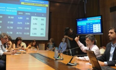Aliviar&aacute;n el impacto de Ganancias en los contribuyentes que no pagaban hasta hoy