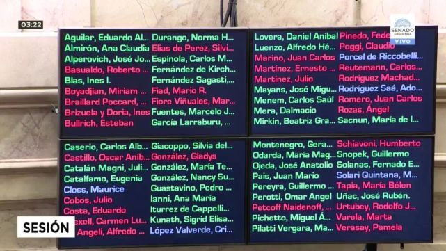 El Senado aprob&oacute; la ley que frena el tarifazo