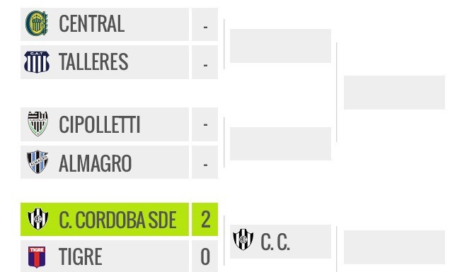 La llave de la Copa Argentina