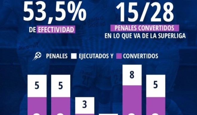 El dato m&aacute;s raro de la Superliga